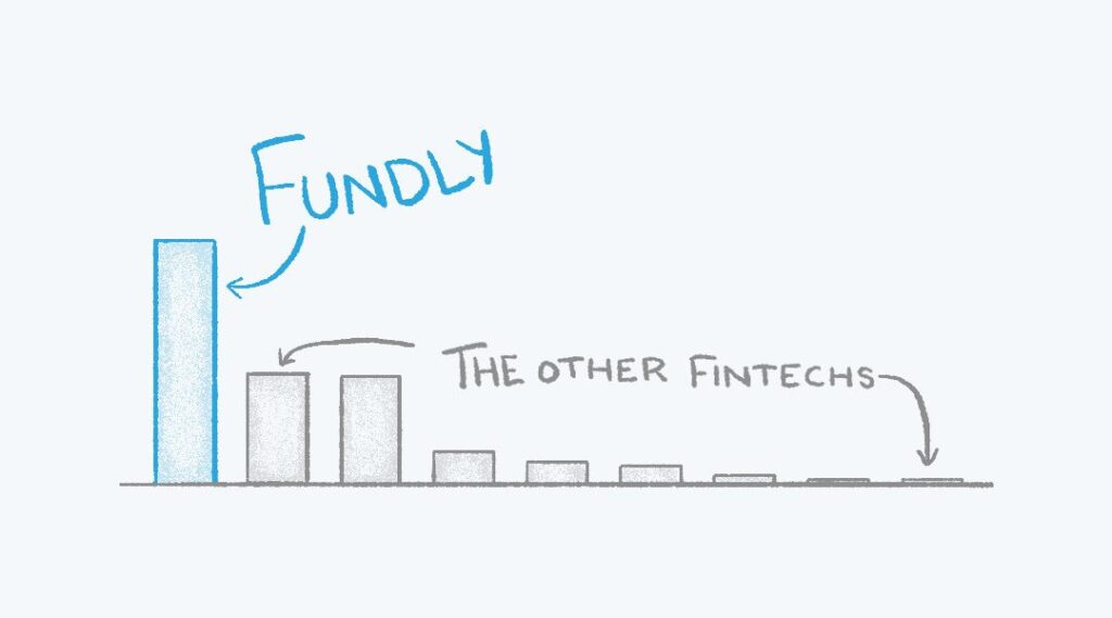 Tech Fundly: Revolutionizing Tech Investments