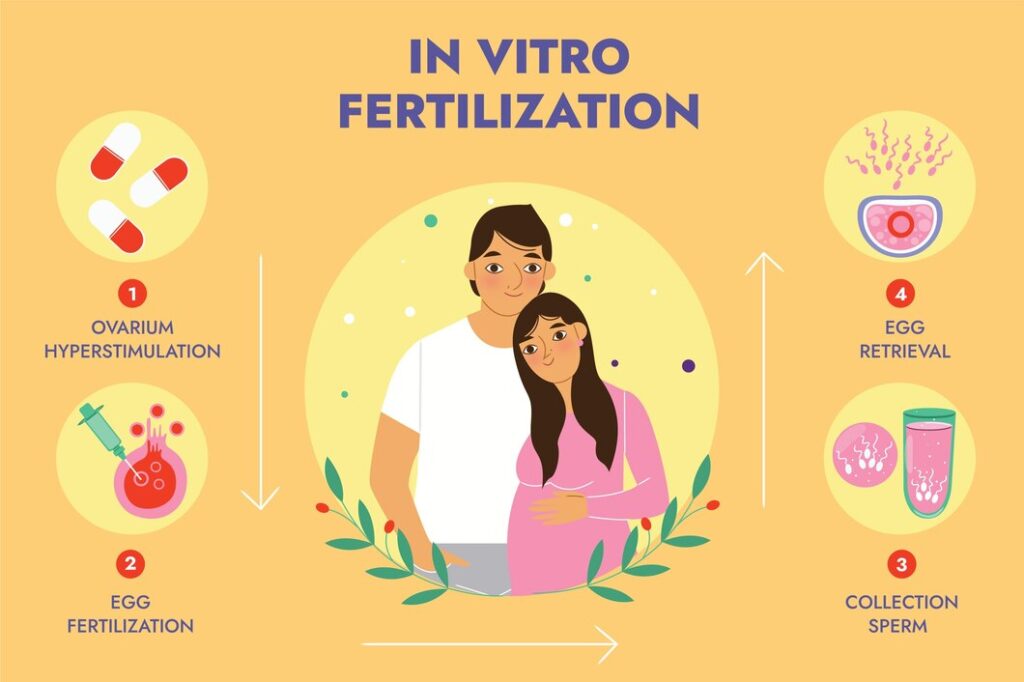 7 Causes of IVF Failure