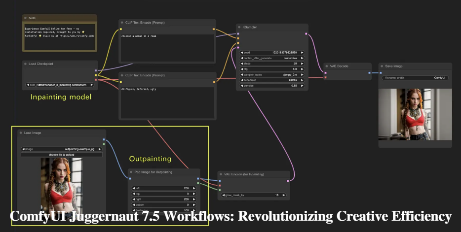 ComfyUI Juggernaut 7.5 Workflows: Revolutionizing Creative Efficiency